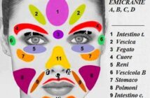 Mappatura Facciale Cinese: Cosa Rivela la Pelle sulla Tua Salute